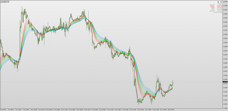 Fan Rainbow Moving Average for MT4.png