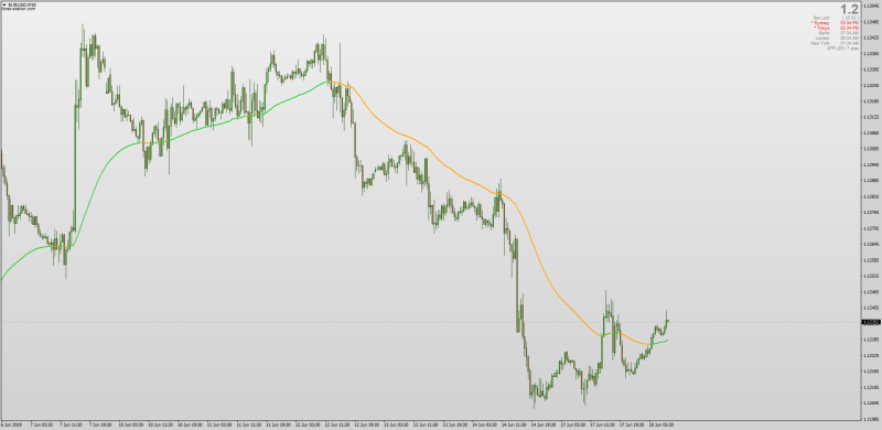 McGinley Dynamic Moving Average for MT4.png