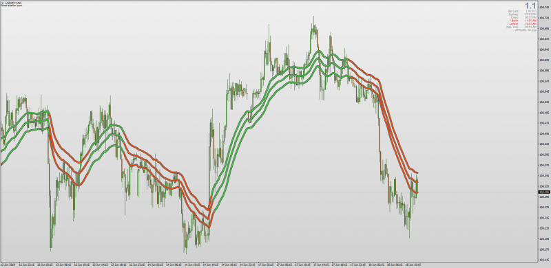 Super Smoothed Averages Trend Moving Average for MT4.png