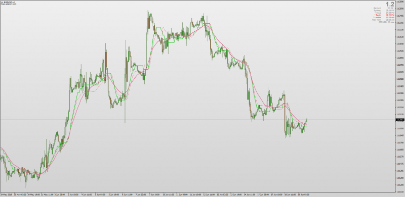 Step QQEMA MA On Chart Indicator for MT4.png