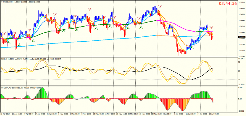 USDCADH4.png