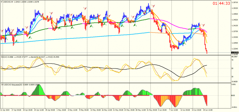 USDCADH4.png