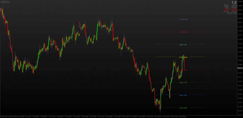 Murray Math Short Lines Indicator for MT4.png