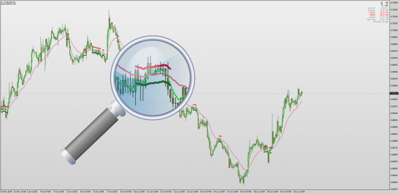 Moving Average Squeeze Channel indicator for MT4.png