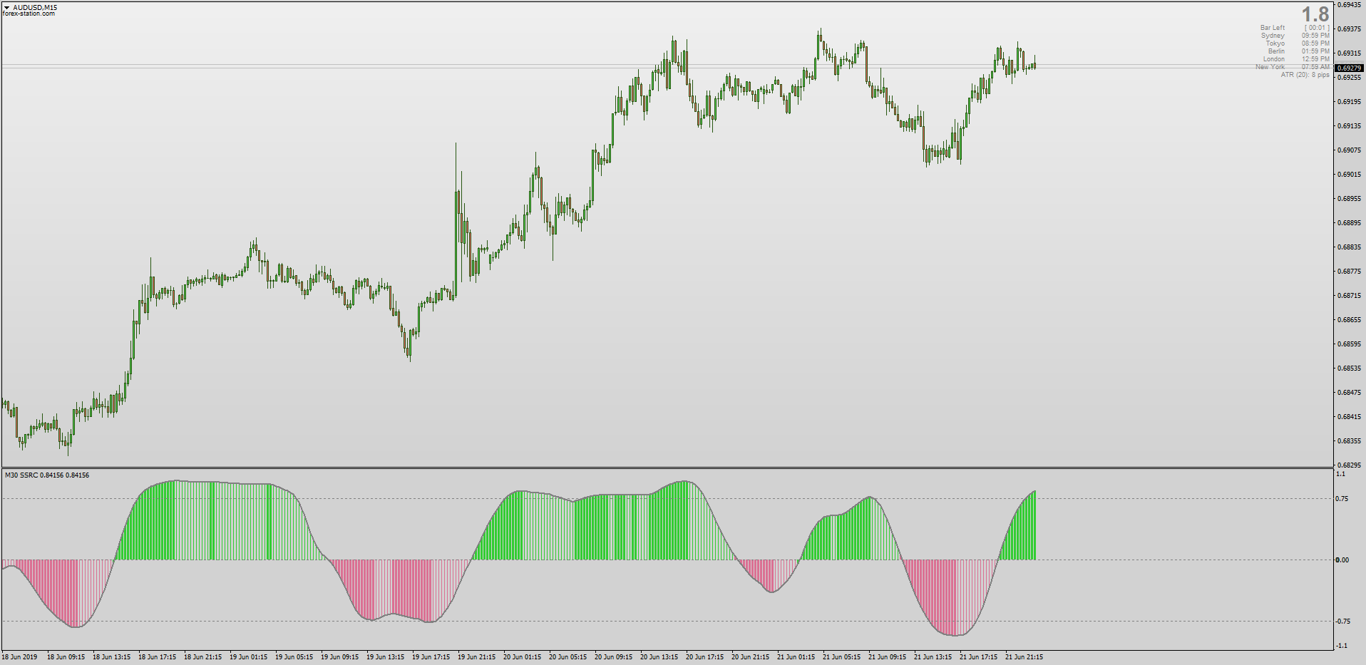 Mtf ssrc indicator forex hot forex live spreads