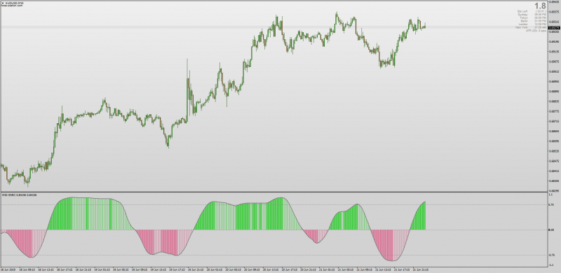 Smoothed SSRC Indicator No Repaint for MT4 Multi Time Frame.png