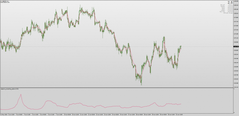 Adaptive Smoothing and Alpha Indicator for MT4.png