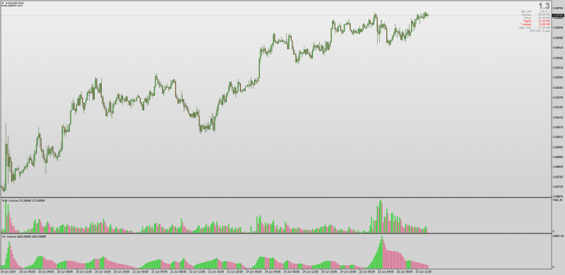 Volume Multi Time Frame indicator for MT4.png