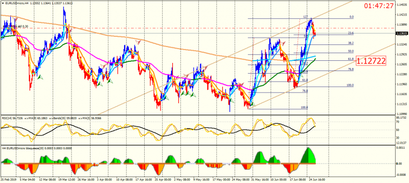 EURUSDmicroH4.png