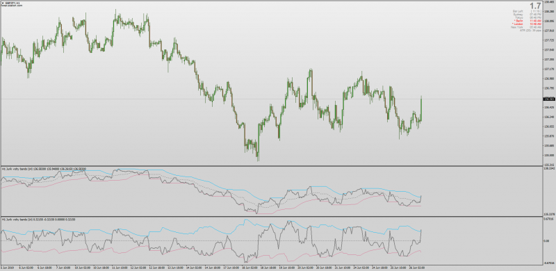 Jurik Volty Bands No Repaint Update 2019 MTF Alerts for MT4.png