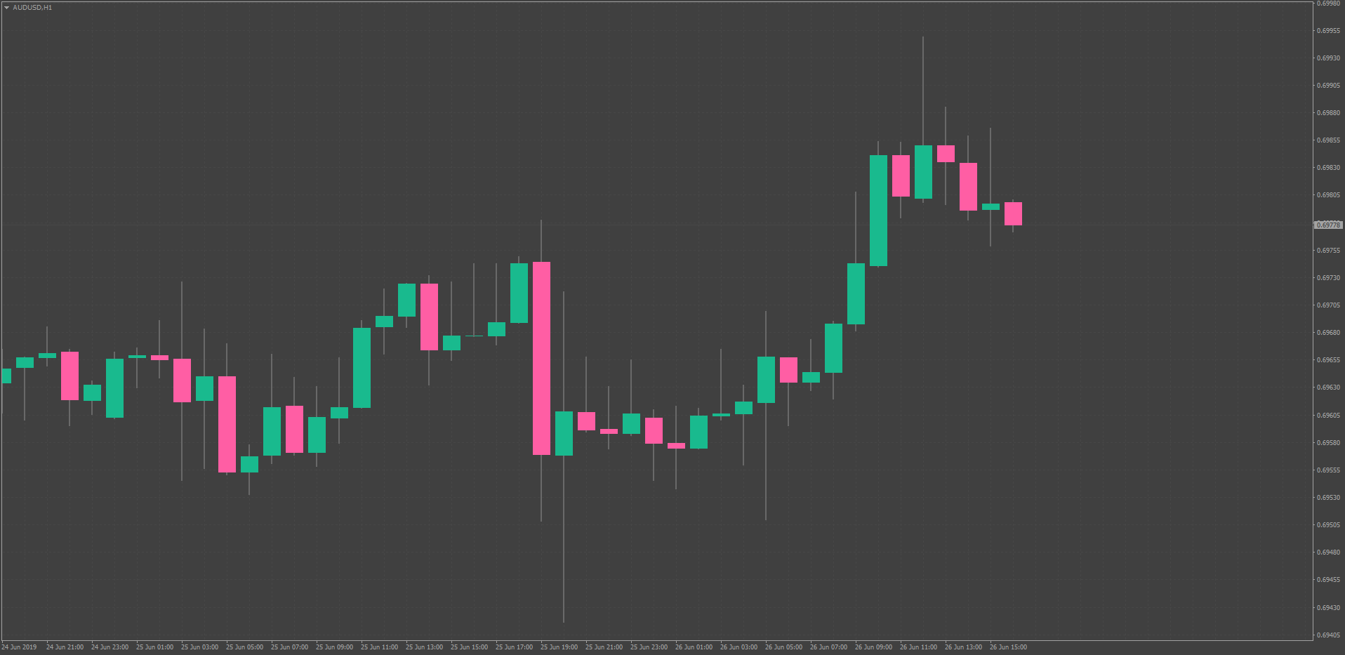 MT4 Chart Templates - Color themes from Trading Platforms ...