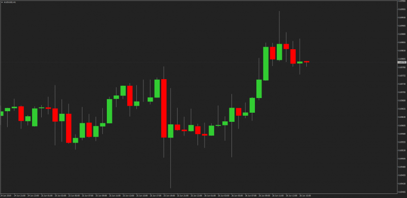 Ninjatrader 8 Dark Theme for MT4.png