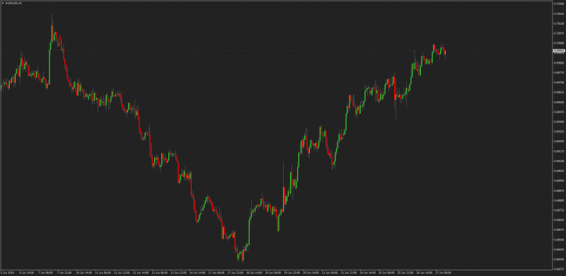 Ninjatrader 8 Dark Theme for MT4 Zoomed Out.png