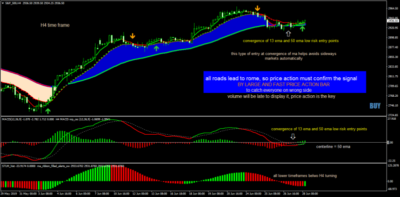 S&P_500H4.png