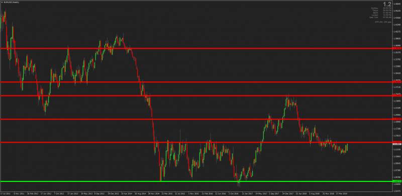 Drawing Support and Resistance Guide 8.png