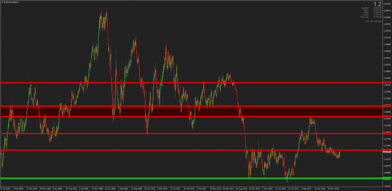 Drawing Support and Resistance Guide 9.png