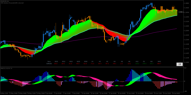 rijay ma heatmap macd.png