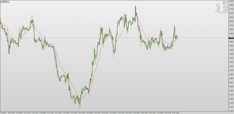 WEVOMO Weighted Volume Move Adjusted indicator MT4.png