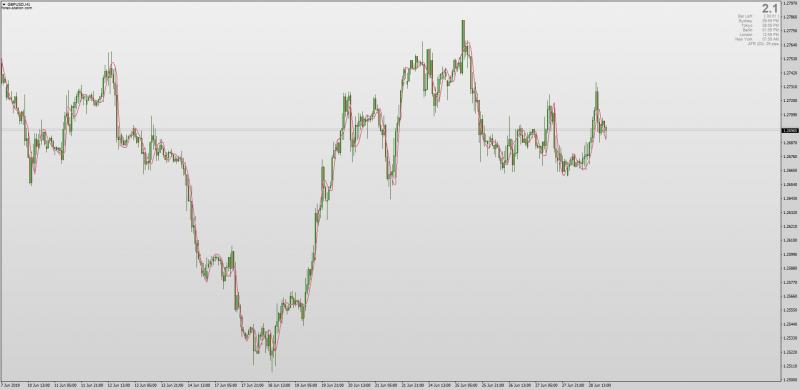 Tim Morris Moving Average for MT4.png