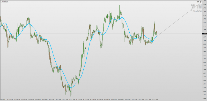 Future Moving Average Ray indicator for MT4.png