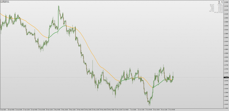 Moving Average Color No Repaint for MT4.png