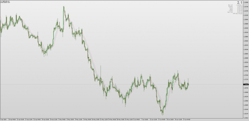 2 Moving Averages No Repaint for MT4.png