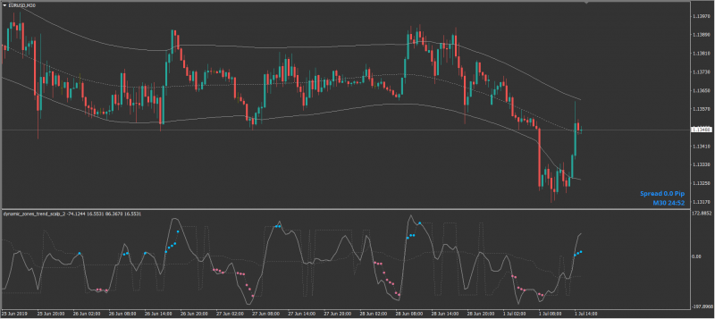 2019-07-01 20_05_08-EURUSD,M30.png