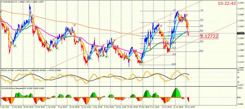 EURUSDmicroH4.png