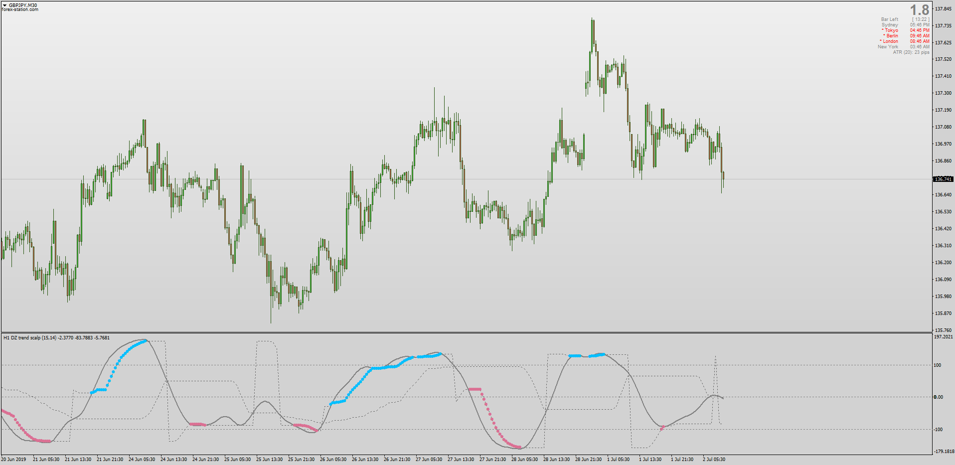 Forex-Station's Daily Download Thread - Page 66