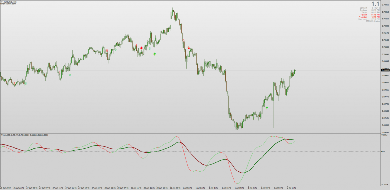 T3 TRIX Indicator No Repaint with Arrows MTF for MT4.png