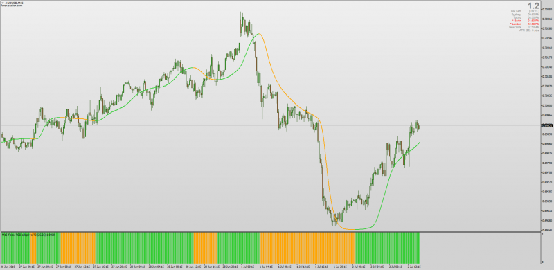Adaptive T3 Histogram Advanced MTF Alerts for MT4.png