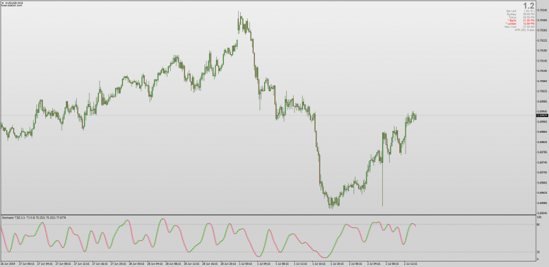 T3 Stochastic No Repaint indicator for MT4.png