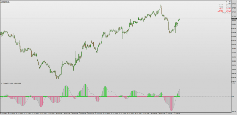 T3 Slope Variation indicator for MT4.png