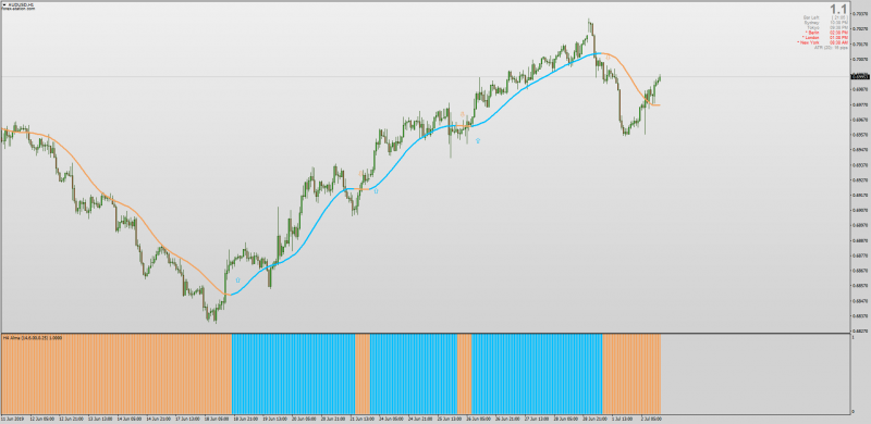 ALMA MA Histogram Bars Multi Time Frame for MT4.png