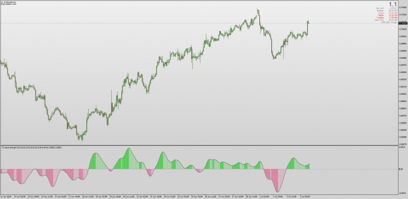 T3 Trend Strength indicator for MT4.png