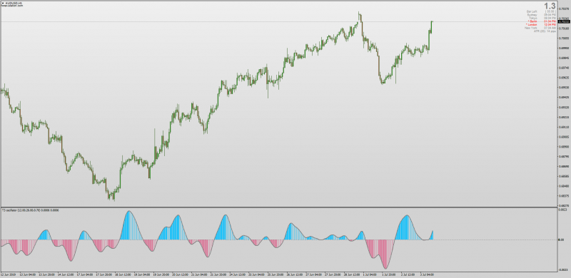 T3 Oscillator for MT4.png