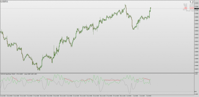 Signal To Noise Filter indicator for MT4 for Sideways Markets.png