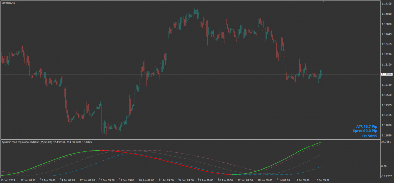 2019-07-03 20_01_01-EURUSD,H1.png