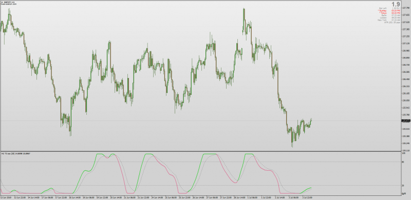 Oscillator Of T3 with Multi Time Frame Alerts for MT4.png