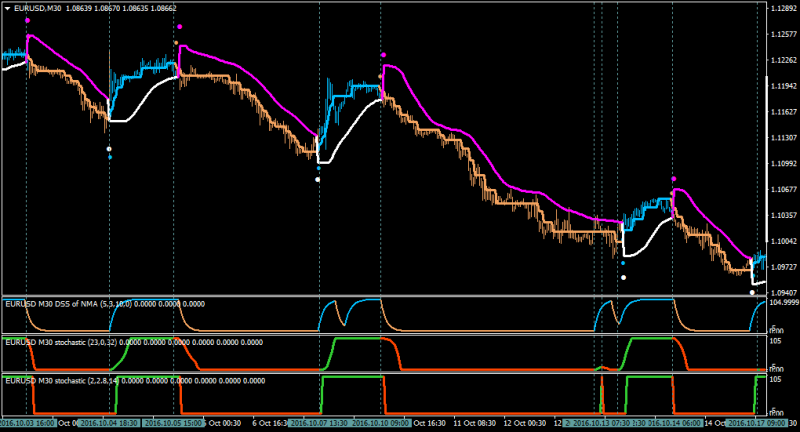 EURUSDM30-avergtema8.5-suptreavergahren2.4-dssnmaany1.5-stochofma.png