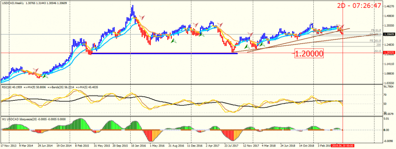 USDCADWeekly.png