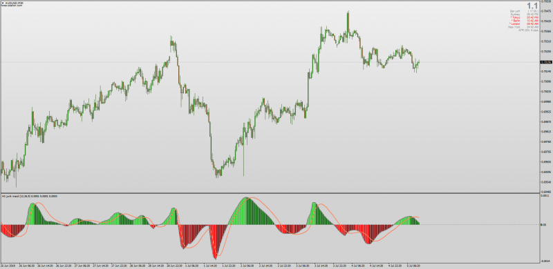 Jurik Smoothed MACD No Repaint indicator for MT4.png