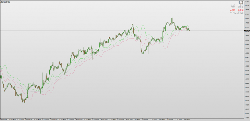 Advanced BB for MT4 used as a Moving Average.png