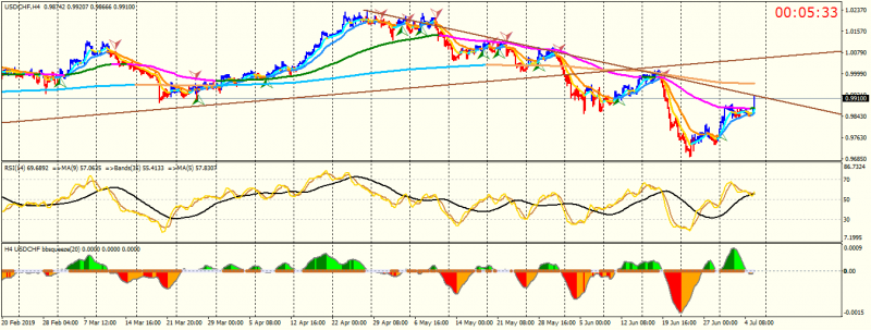 USDCHFH4.png