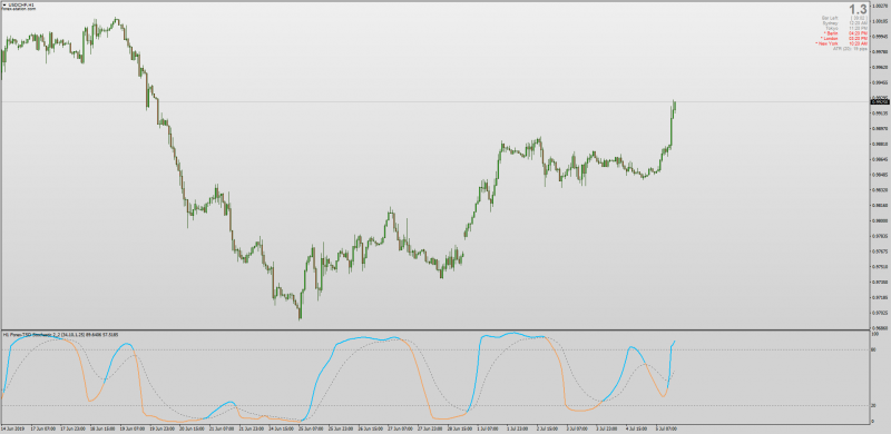 Adaptive Stochastic indicator for MT4.png