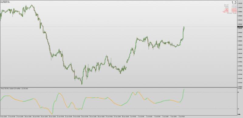 RSX VHF Adaptive indicator for MT4.png