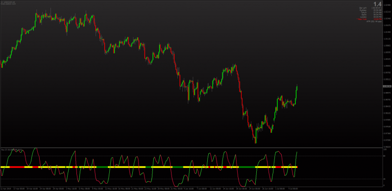 RSX NRP Coronforex No Repaint for MT4.png