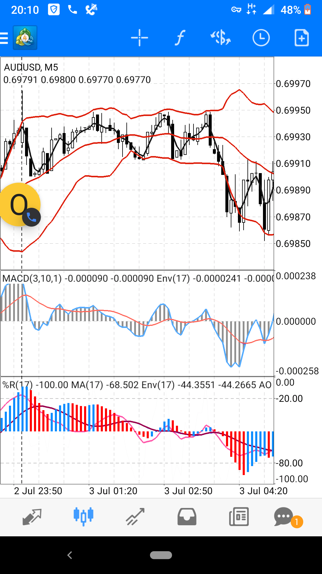 How To Install Indicator On Mt4 Mobile – Mxzim.com