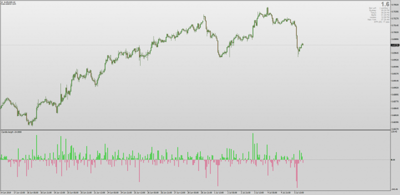 Candlestick Length Indicator Oscillator for MT4.png
