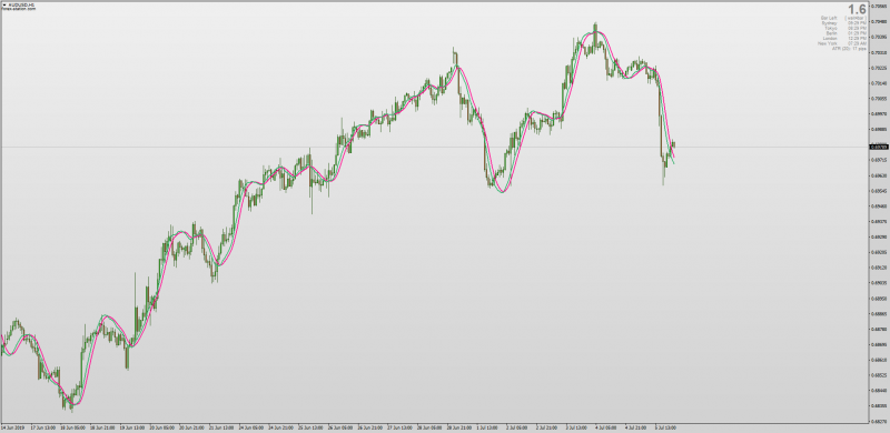 Oracle Move Indicator for MT4.png